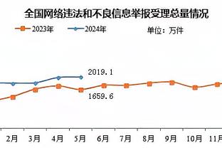 欧预赛C组积分榜：意大利赢球暂升第二，末轮打平即可出线